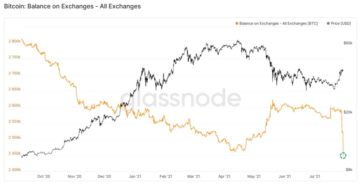 Crypto exchange Binance hit by outflows of $ million in last 24 hours, data firm says | Reuters