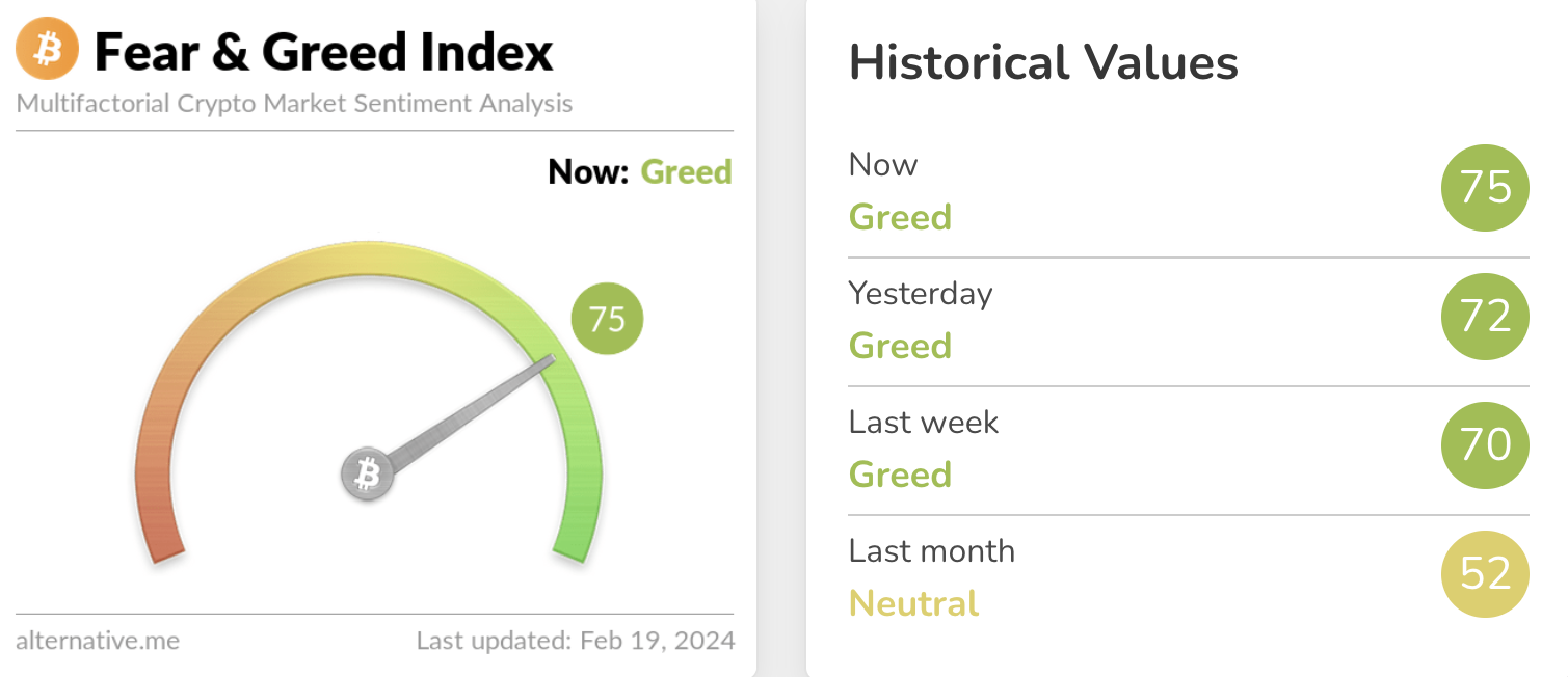 Crypto Fear and Greed Index - Bitcoin Momentum Tracker