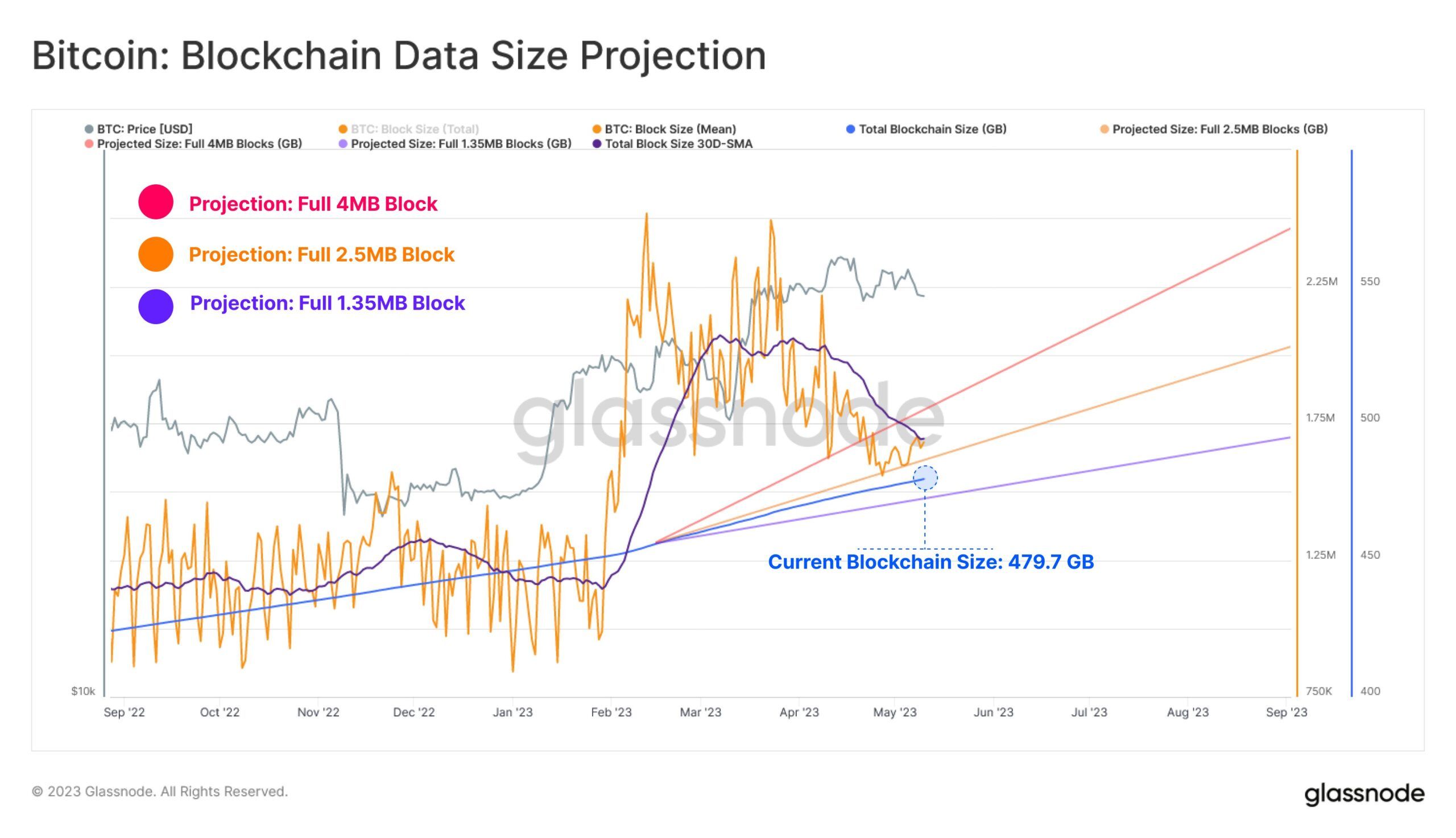 What is Bitcoin Node? — Minimum Requirements for a Bitcoin Full Node - cryptolive.fun