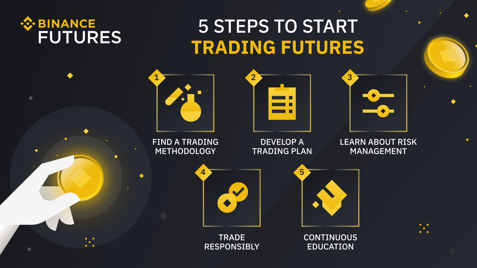 The Ultimate Guide to Bitcoin Futures and Options