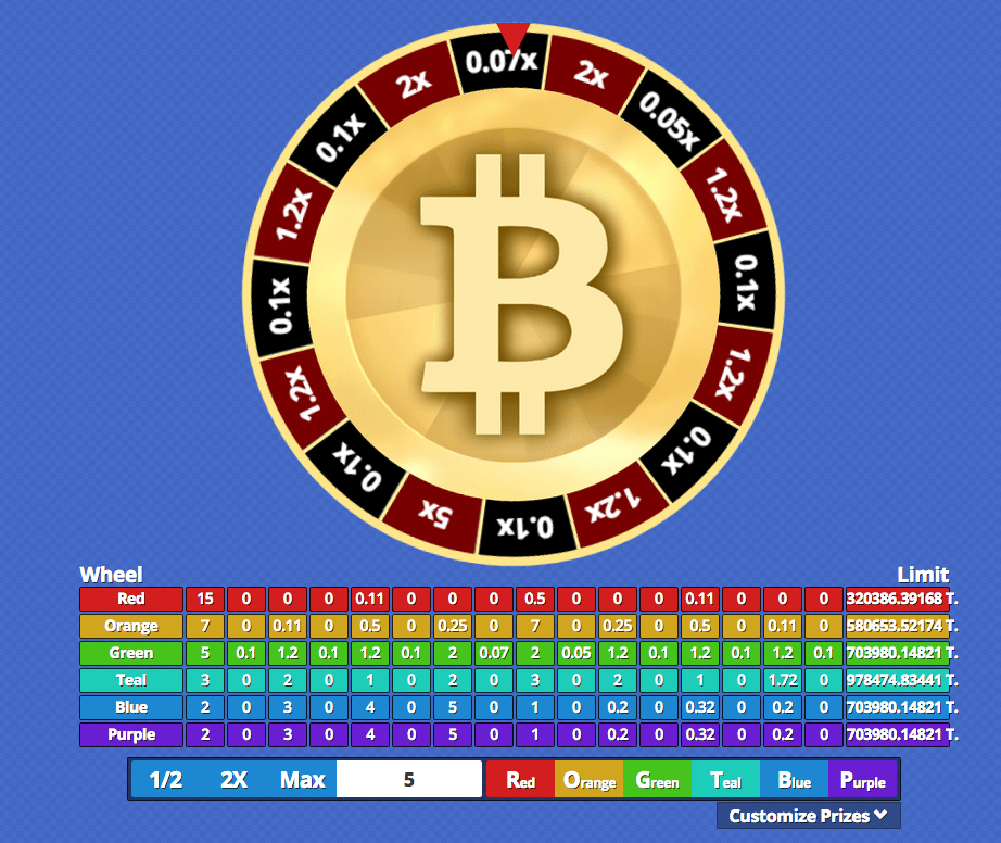 Sicodice: Bitcoin Dice Gambling with Bonus and Faucet.