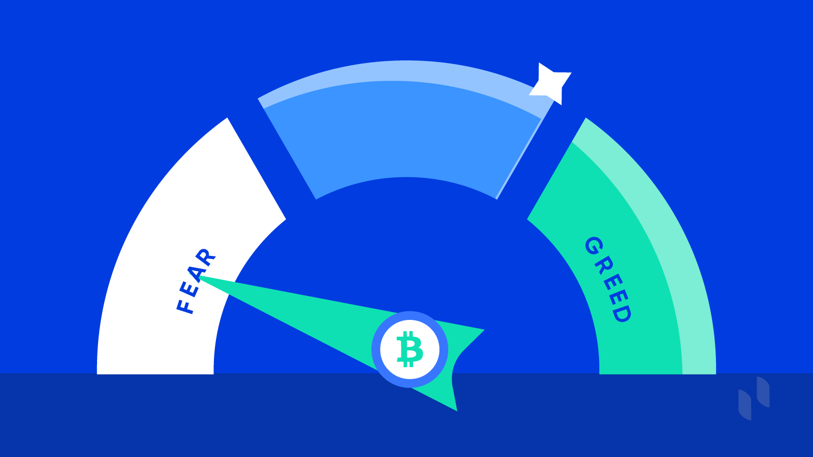 What is the Crypto Fear & Greed Index? - Zerocap