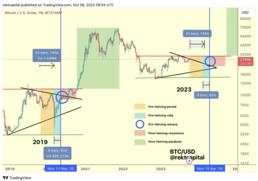 Bitcoin Halving 