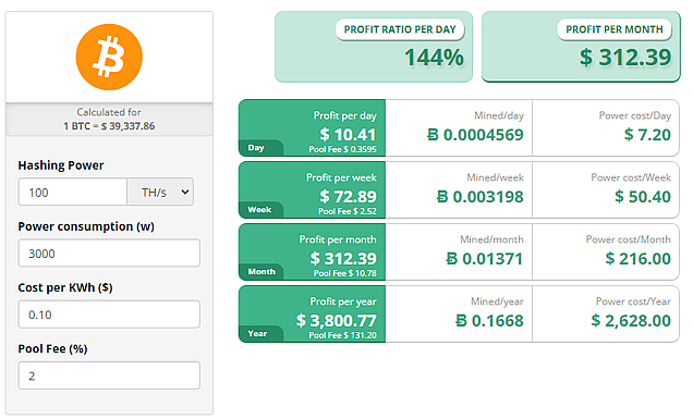 Cost to Mine Calculator :: TeraWulf Inc. (WULF)