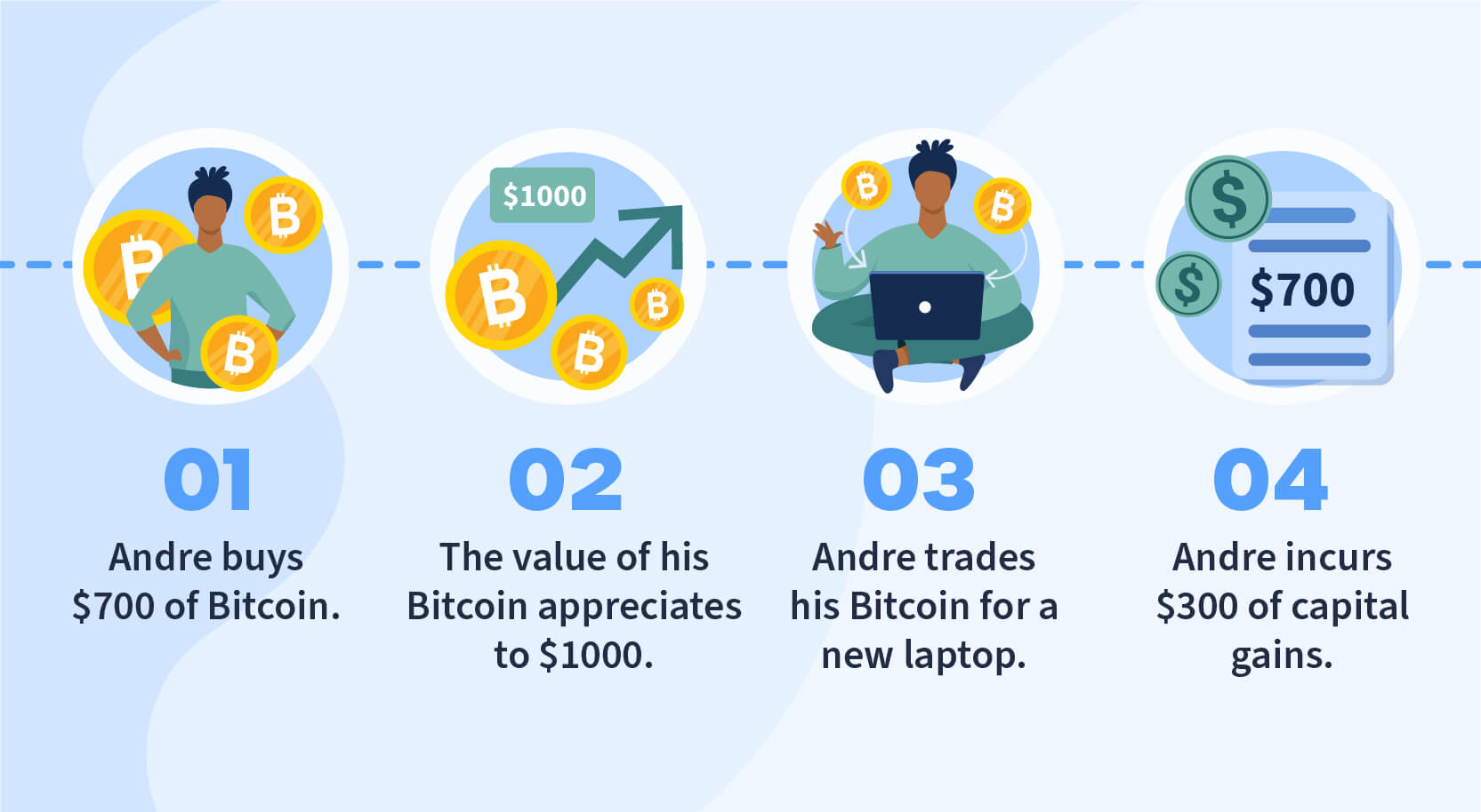 Cryptocurrency Taxes: How It Works and What Gets Taxed