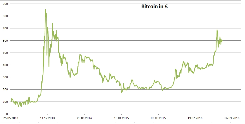 Bitcoin Price | BTC Price Index and Live Chart - CoinDesk