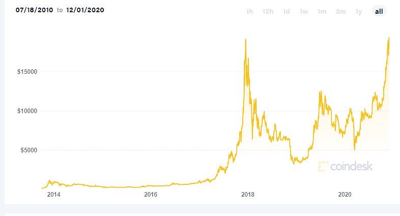 BITC to BTC Price today: Live rate BitCash in Bitcoin