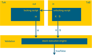 Bitcoin Script: The Language of Bitcoin Transactions · CoinPicks Army