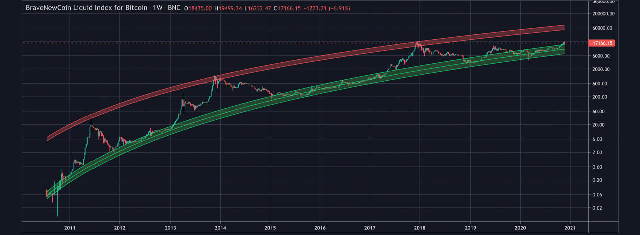 Bitcoin price today, BTC to USD live price, marketcap and chart | CoinMarketCap