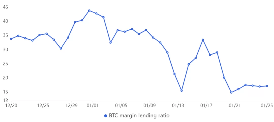 What is Crypto Margin Trading & How does it Work? - Phemex