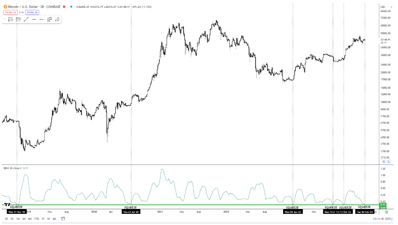 Bitcoin price today, BTC to USD live price, marketcap and chart | CoinMarketCap