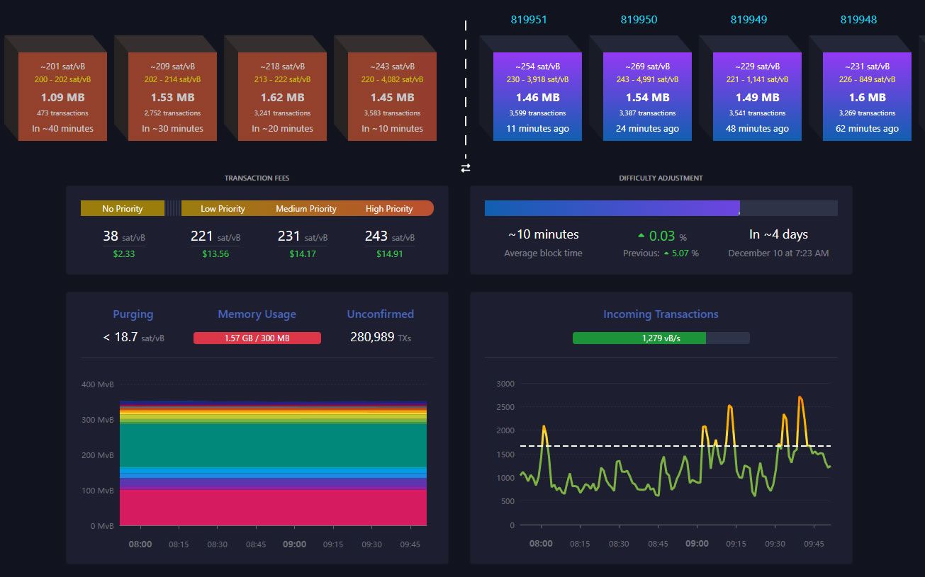 What is The Bitcoin Mempool? | How To Speed BTC Transactions