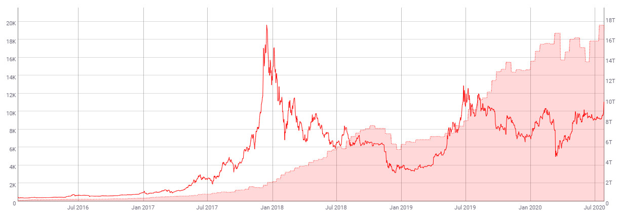 Crypto Mining Cost Calculator | Mining Hardware Calculator