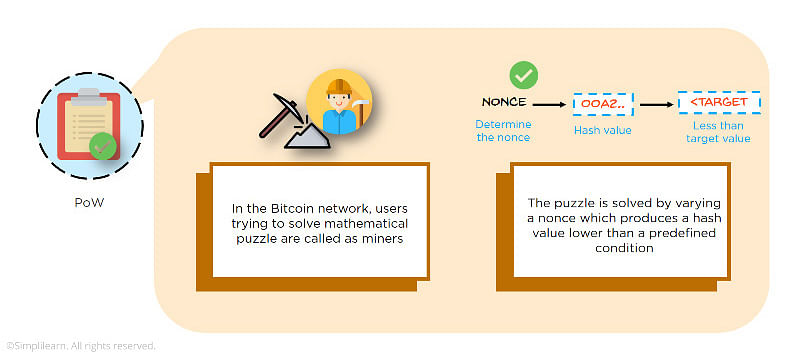 How Does Bitcoin Mining Work?