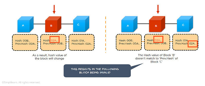 How Does Bitcoin Mining Work? Bitcoin Mining Explained