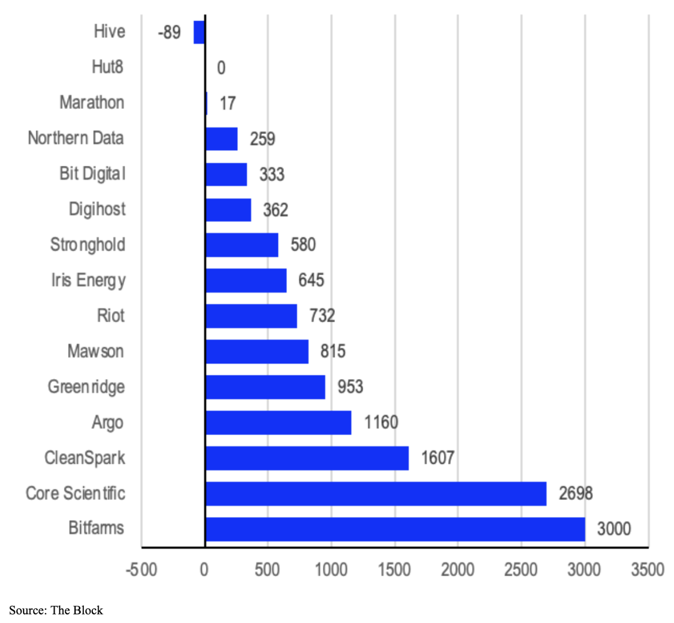 Bitcoin Investment and Mining