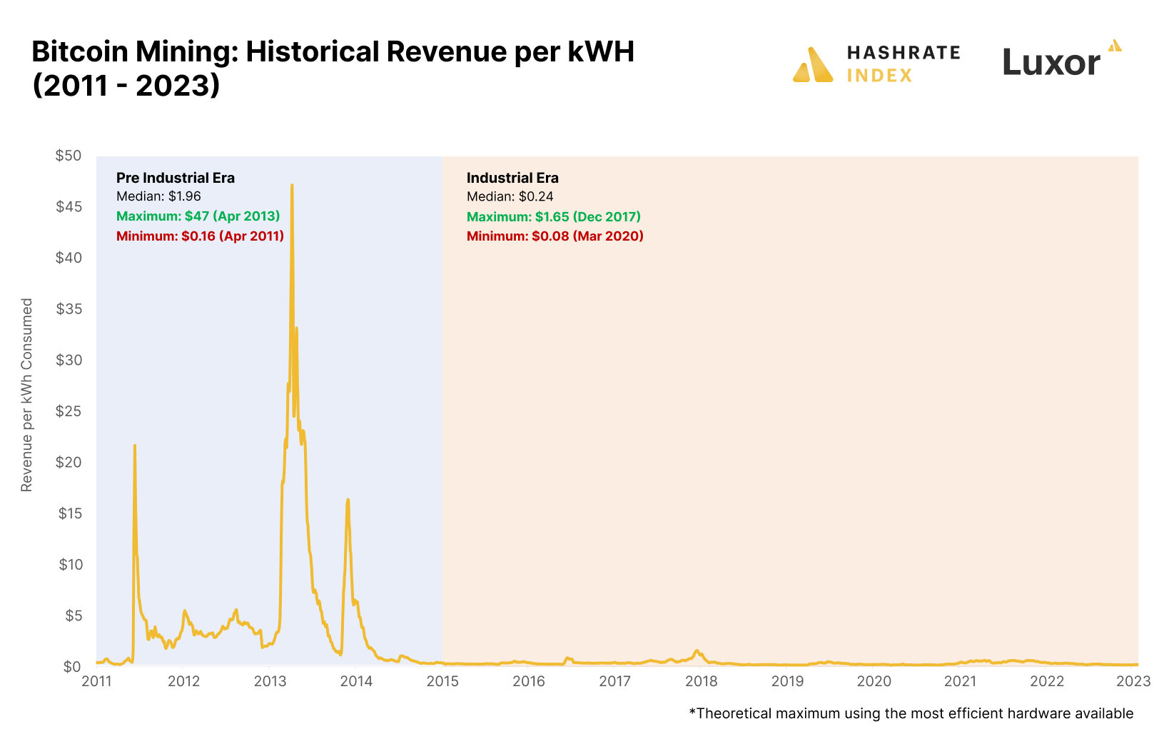 Crypto Mining Calculator: Powerful Crypto Widget For Miners