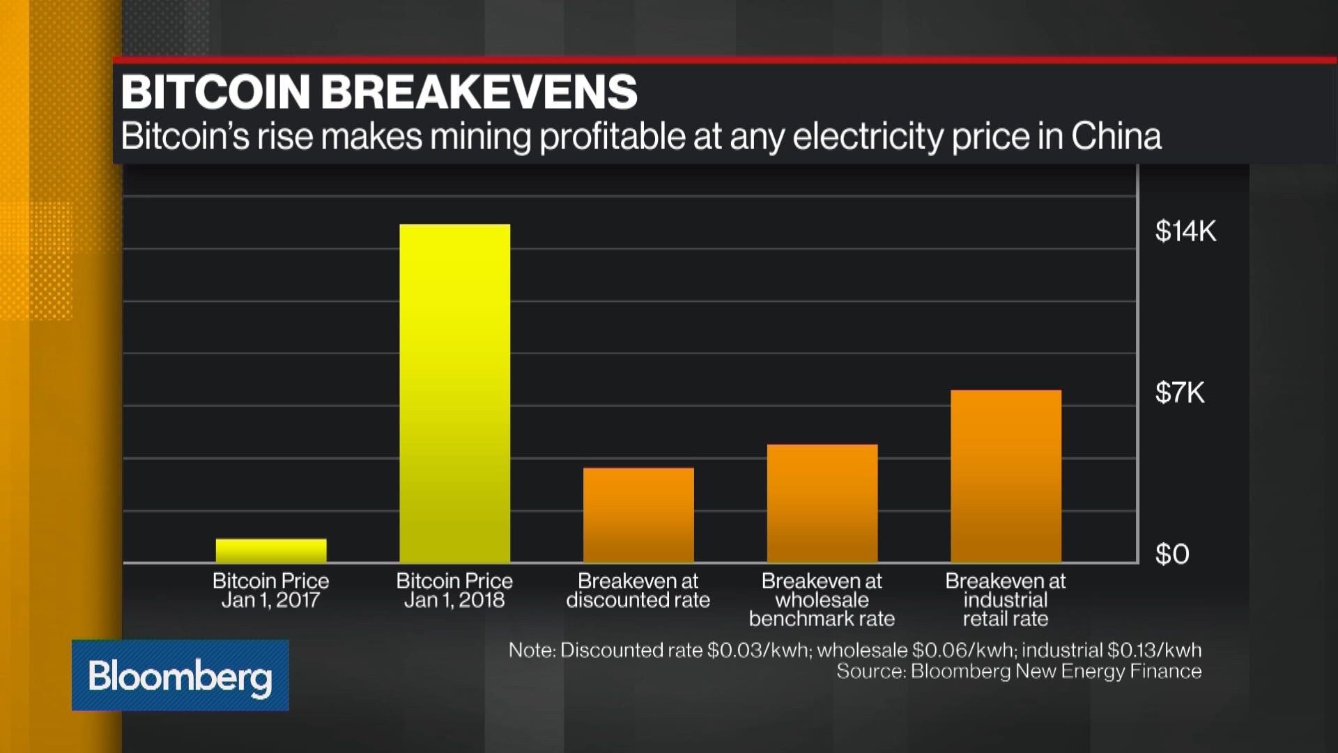 Crypto Mining Giant Bitmain Is Going Public With a $40 to $50 Billion Valuation