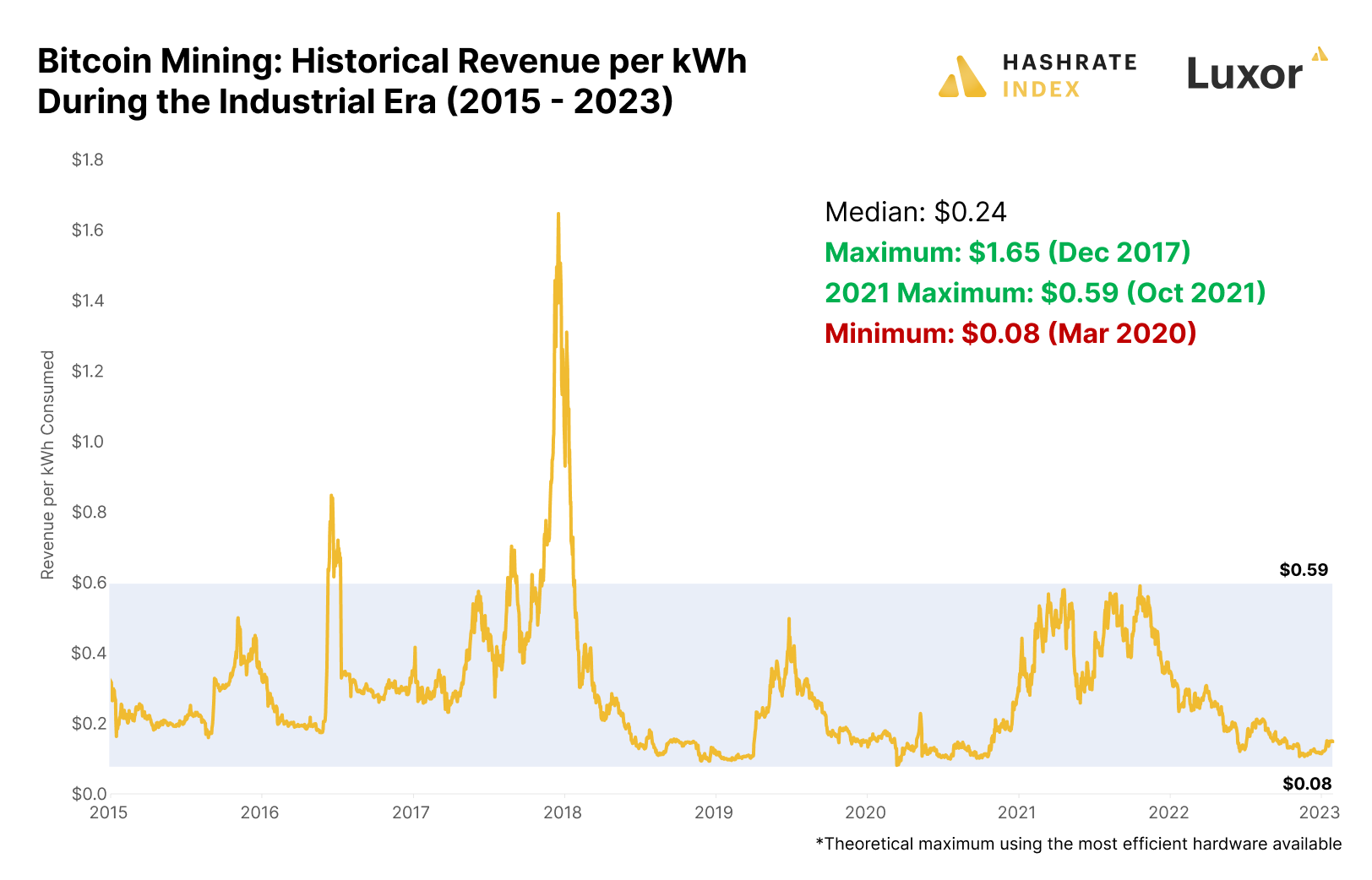 Bitcoin Mining: What Is It And How Does It Work? | Bankrate