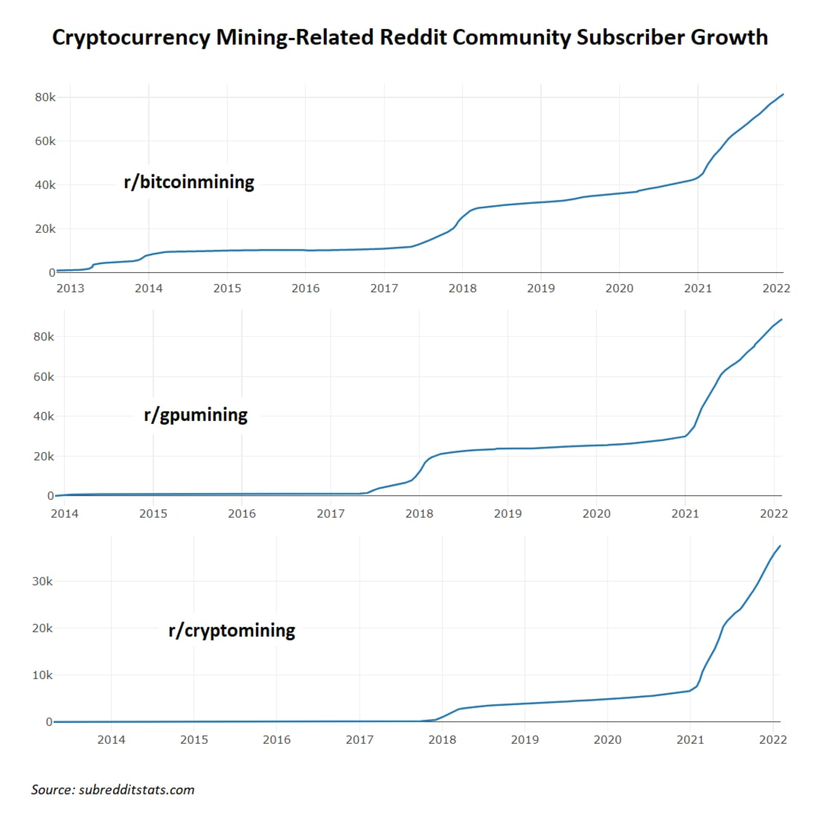 Cryptocurrency - Wikipedia