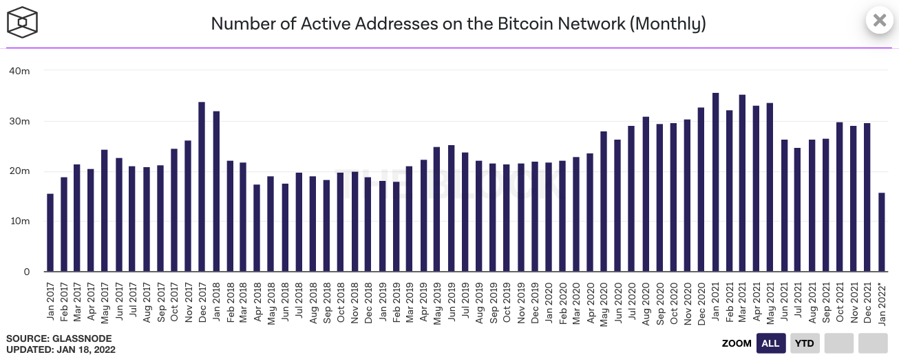 Crypto active addresses, per coin | Statista