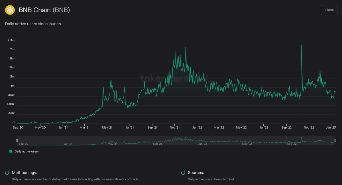 Bitcoin Transactions Per Day