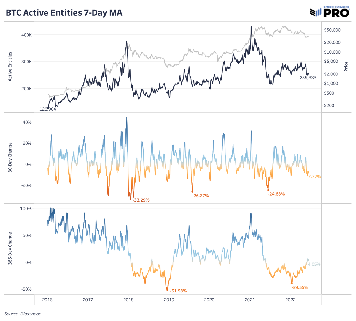 Bitcoin's Fair Value Guide