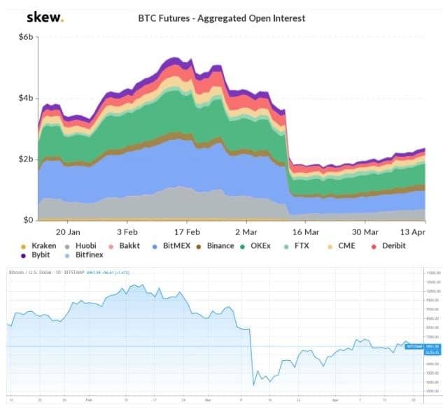 Glassnode Studio - On-Chain Market Intelligence