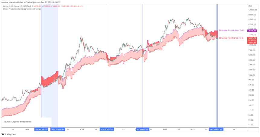 Bitcoin Futures Mar '24 Futures Options Prices - cryptolive.fun