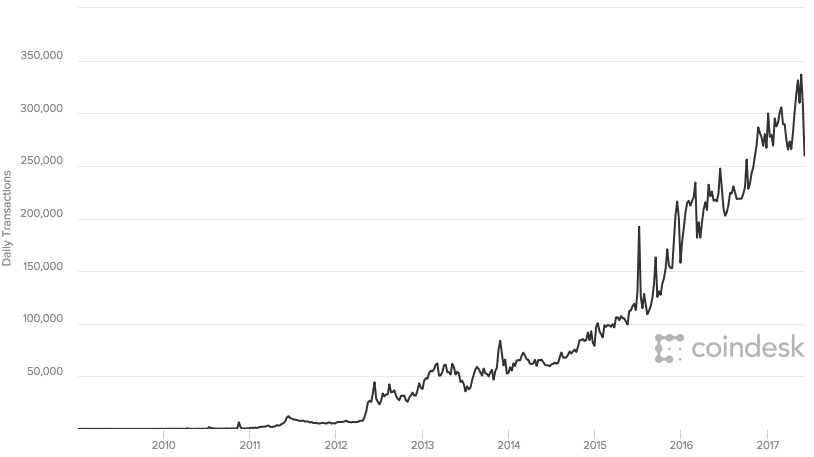 Crypto Trading with Fidelity | Discover Bitcoin, Cryptocurrency, ETFs and more