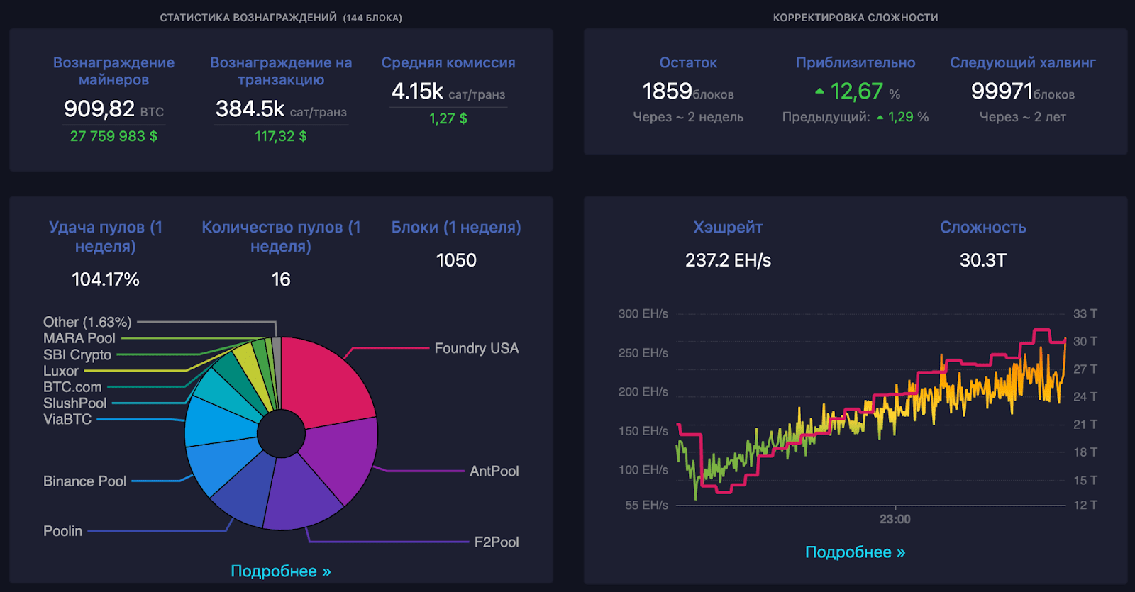 bitcoin-tracking · GitHub Topics · GitHub