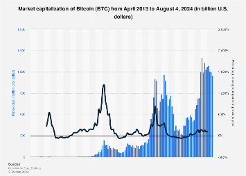 Live Cryptocurrency Charts & Market Data | CoinMarketCap