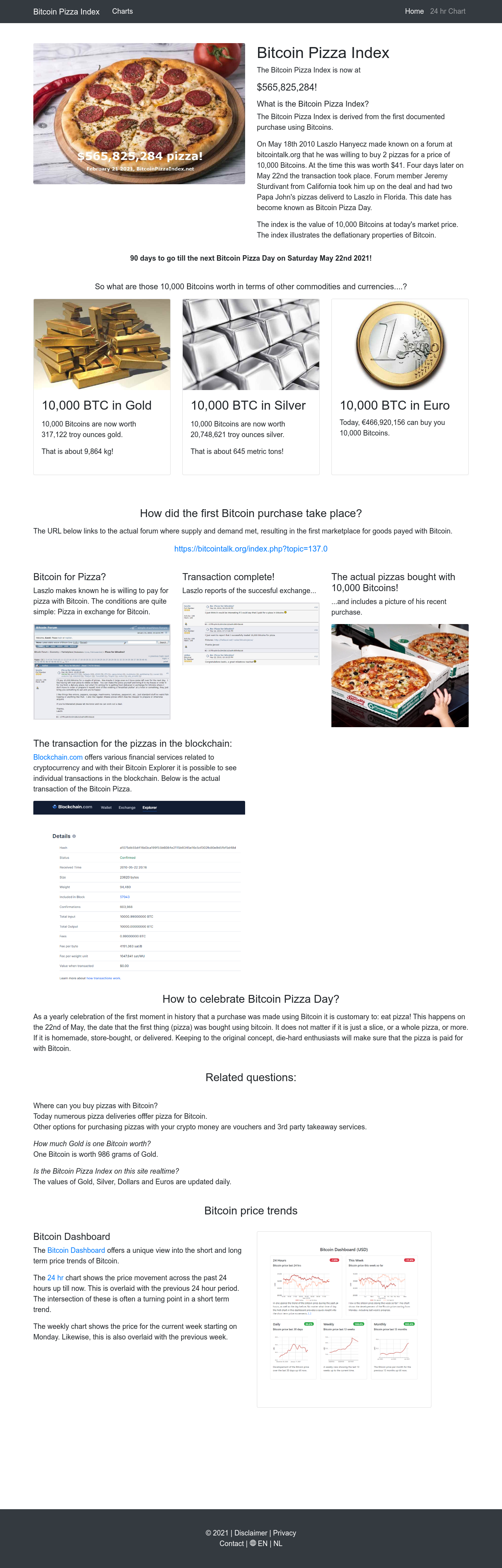 Bitcoin Pizza Day : A Delicious Celebration of Cryptocurrency History