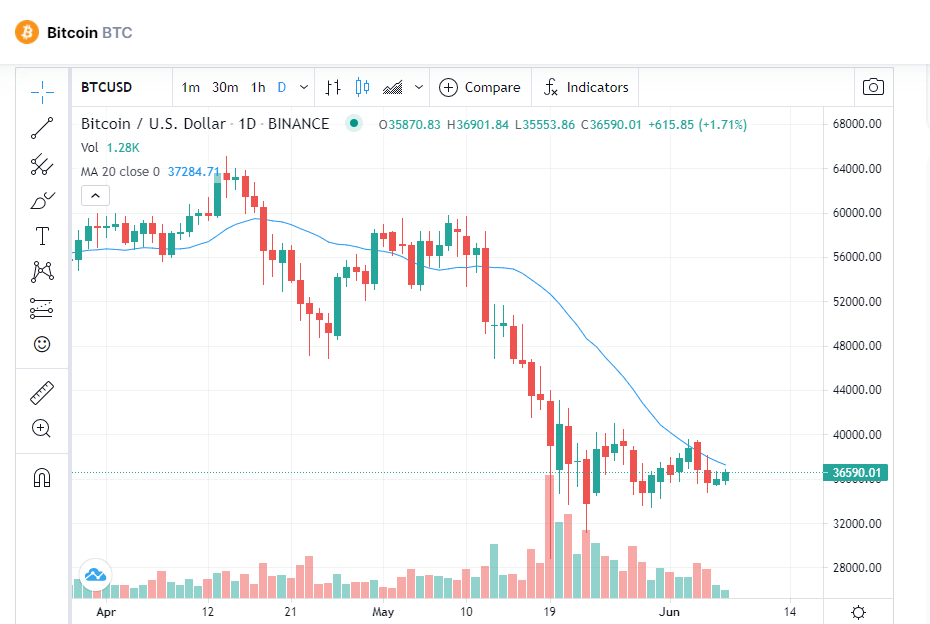 Bitcoin (BTC) Price Prediction for 