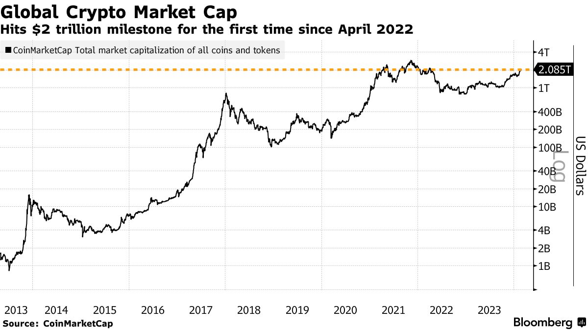 Bitcoin Price History Chart (, to )