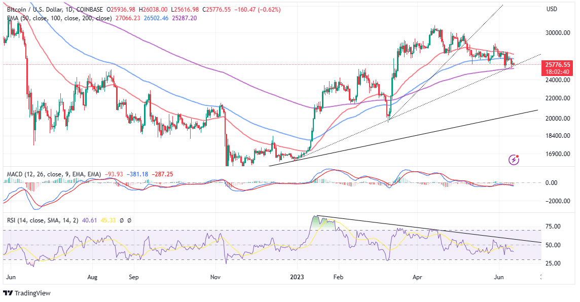 Bitcoin Price Drops Nearly 10%—and Back Below $8, | Fortune