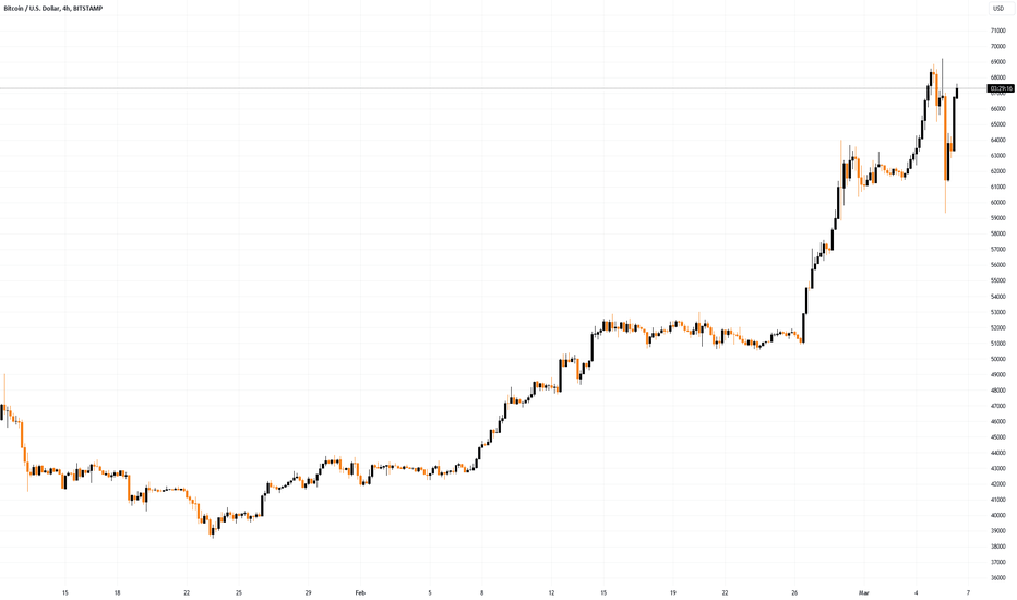 Bitcoin to US Dollar Exchange Rate Chart | Xe