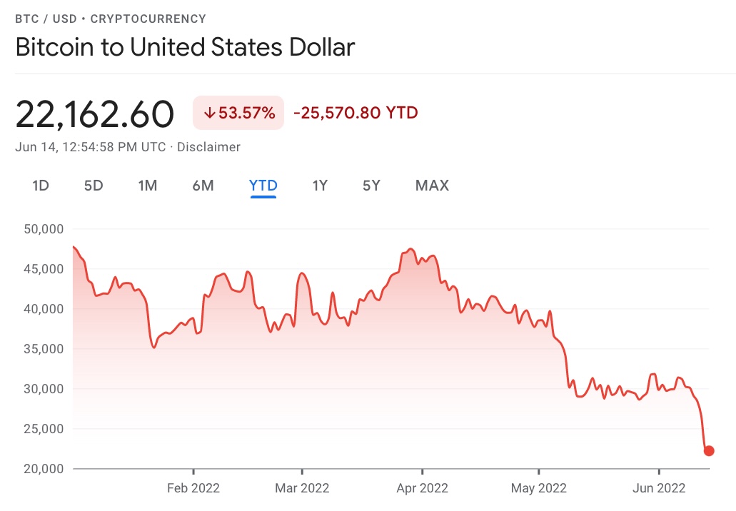 Bitcoin And Crypto Price Crash: 5 Things To Do Rather Than Panic | Bankrate