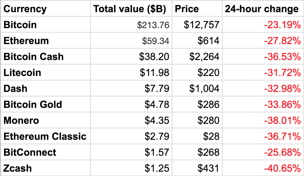 Bitcoin Price | BTC Price index, Live chart & Market cap | OKX