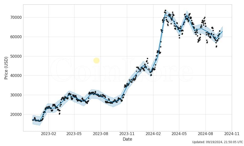 1 BTC to GEL - Bitcoins to Georgian Lari Exchange Rate