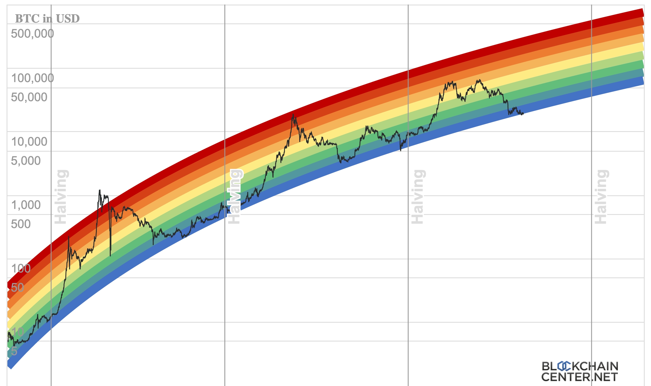 BITCOIN PRICE PREDICTION - - 