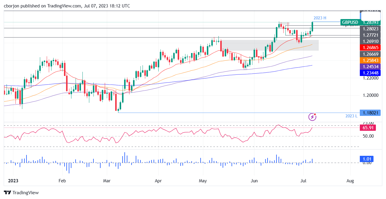 BTC GBP | Chart | Bitcoin - British Pound