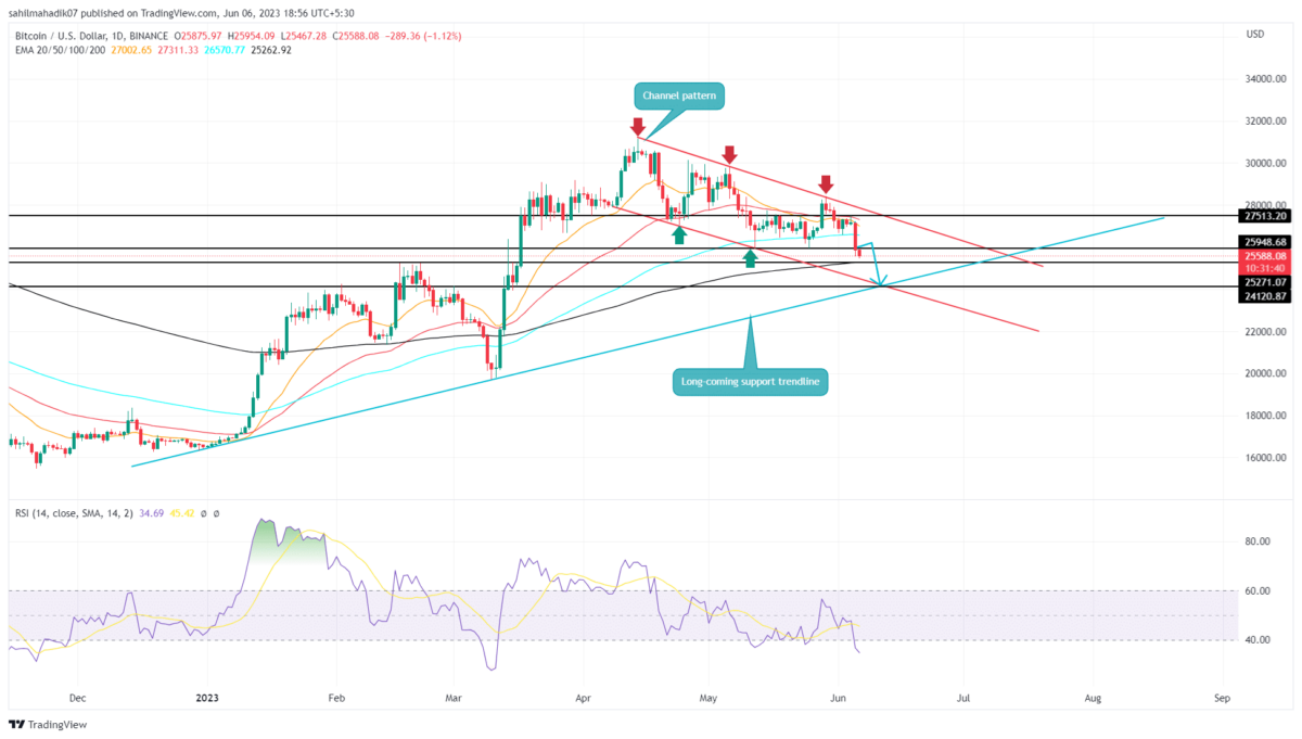 Bitcoin (BTC) Price Forecast: $75, Breakout this Week? | FXEmpire