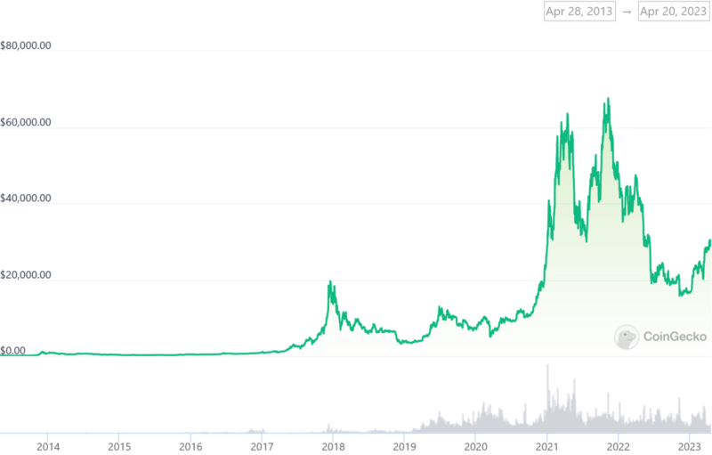 1 BTC to NZD Exchange Rate Calculator: How much NZD is 1 Bitcoin?