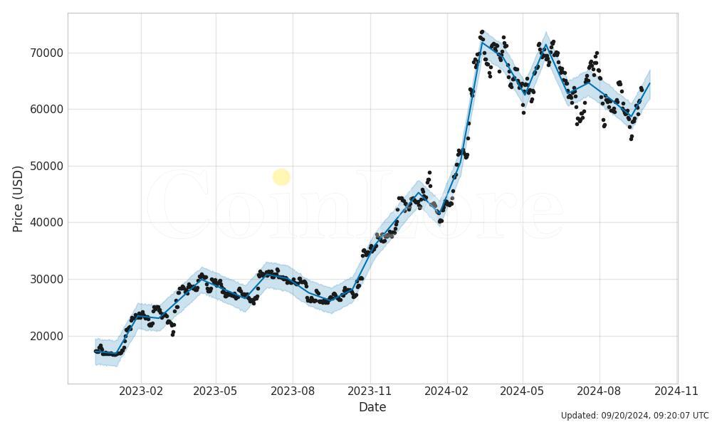 Convert BTC to PHP ( Bitcoin to Philippine Peso)