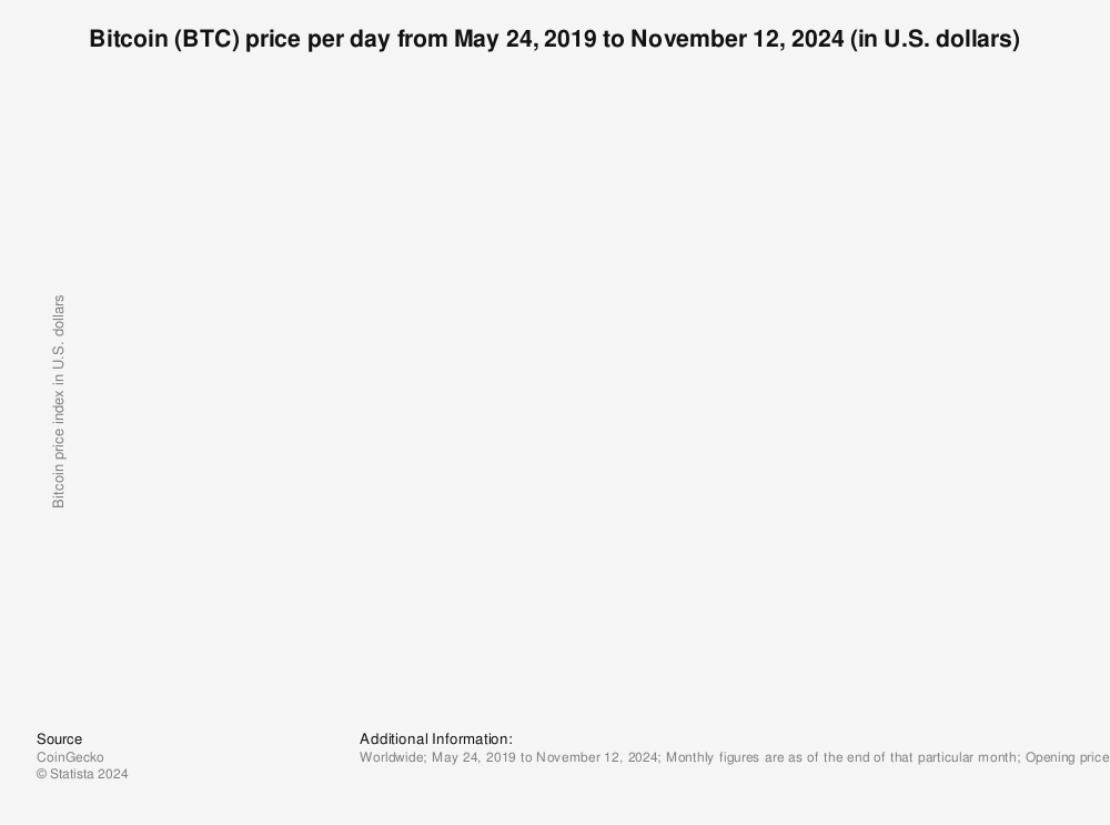 Bitcoin Price (BTC), Market Cap, Price Today & Chart History - Blockworks