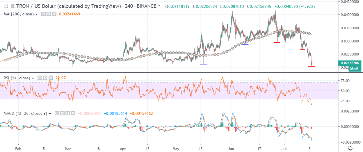 Page 3 Trader CryptoPatel — Trading Ideas & Charts — TradingView