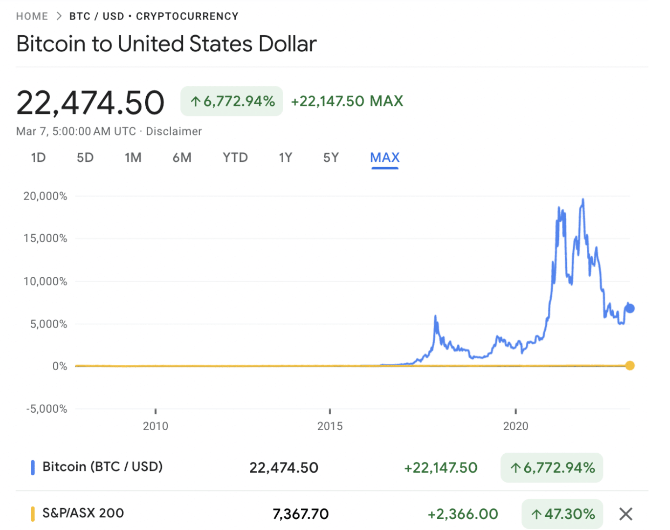 BTC to AUD | Convert BTC to AUD | OKX