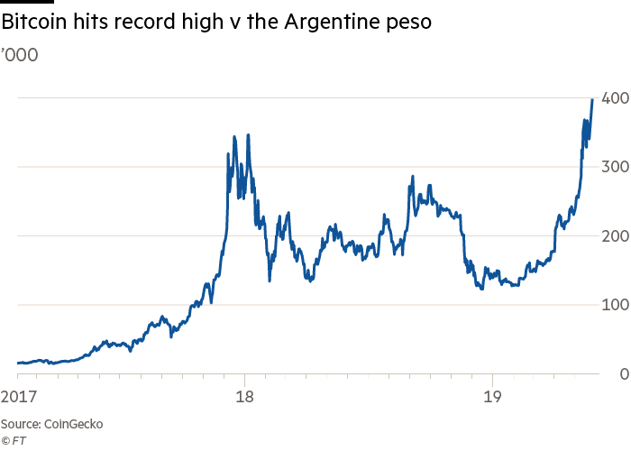 Bitcoin Price Hits All-Time-Highs in Argentina, Nigeria and Turkey