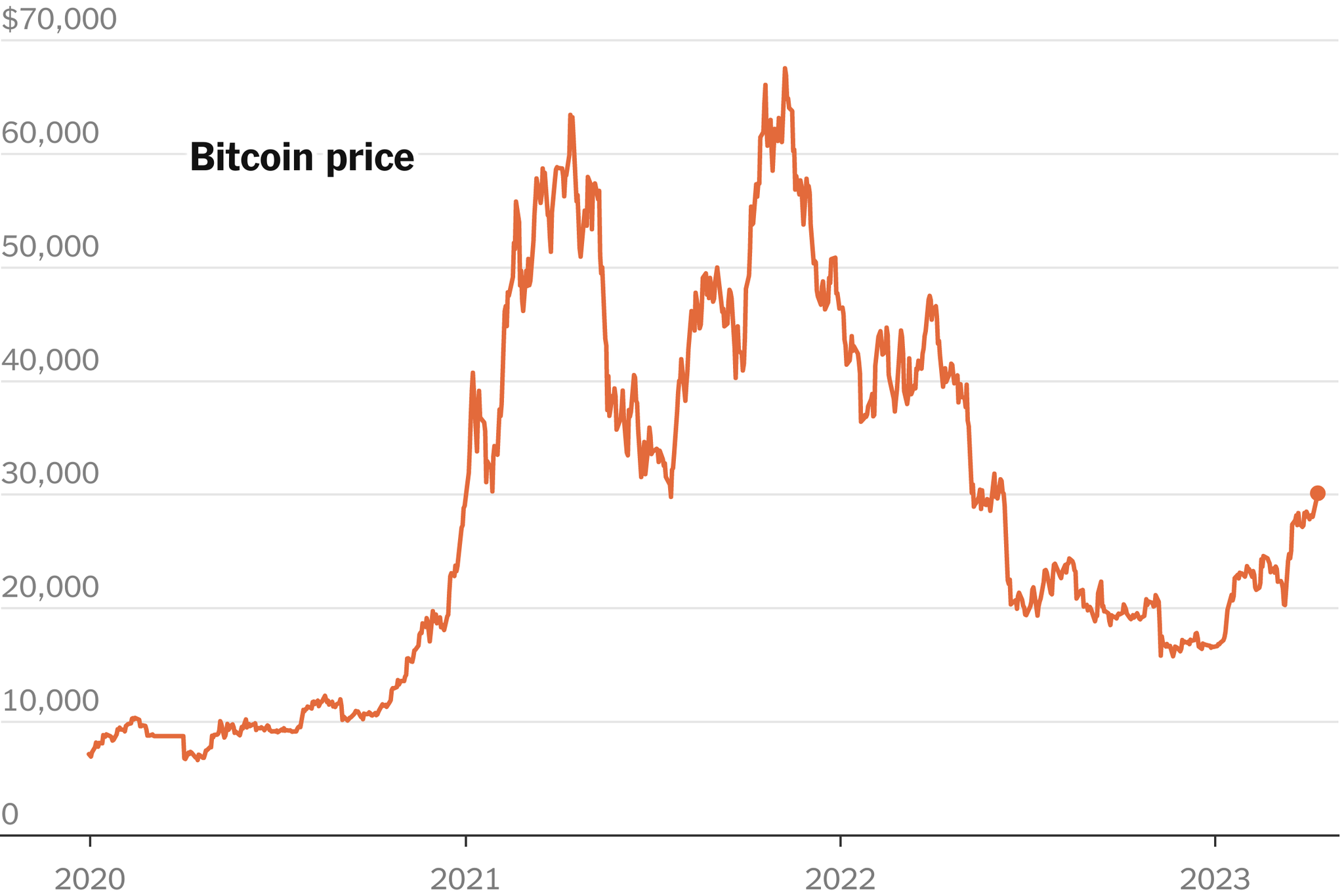 Bitcoin Price | BTC Price Index and Live Chart - CoinDesk